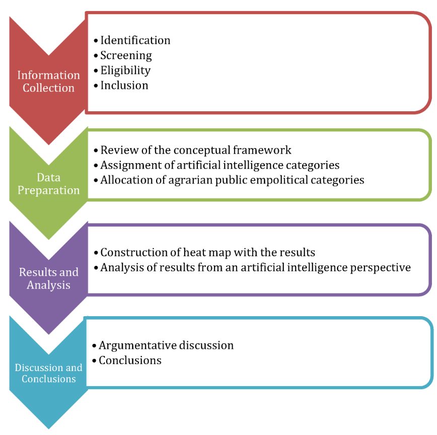 AI figure