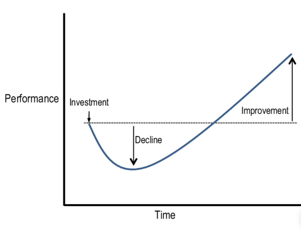 J shaped curve.