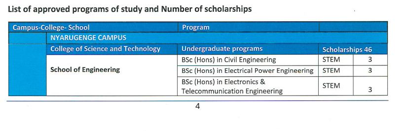 MasterCard Scholarship 