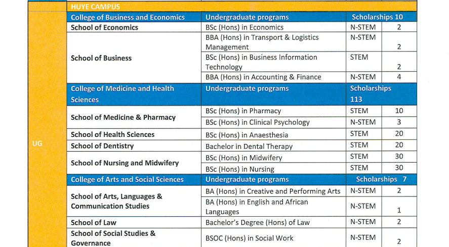 MasterCard Scholarship