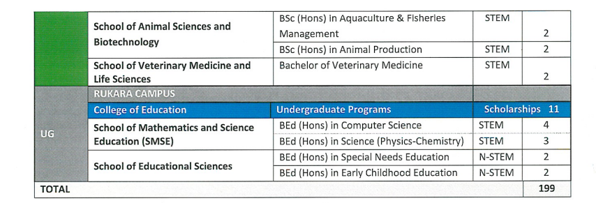 MasterCard Scholarship